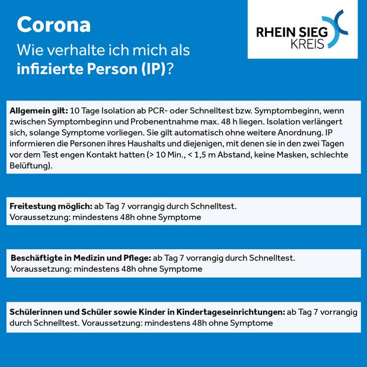 Infografik Rhein-Sieg-Kreis - Wie verhalte ich mich als infizierte Person?